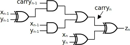 Advent of Code 2024 day 24 revisited