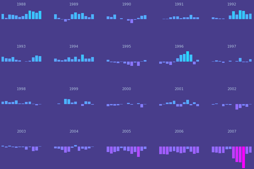 Arctic sea ice analysis