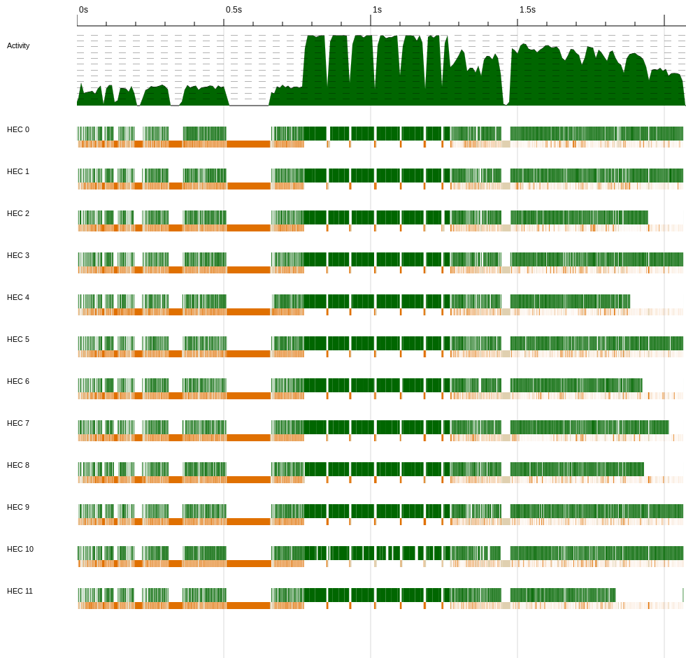 Optimising Haskell, example 1