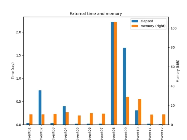 Advent of Code 2025 review